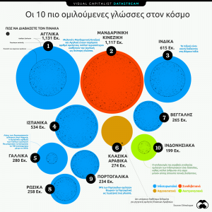 top-10-most-spoken-languages-2.png