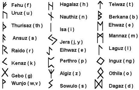rune alphabet.jpg